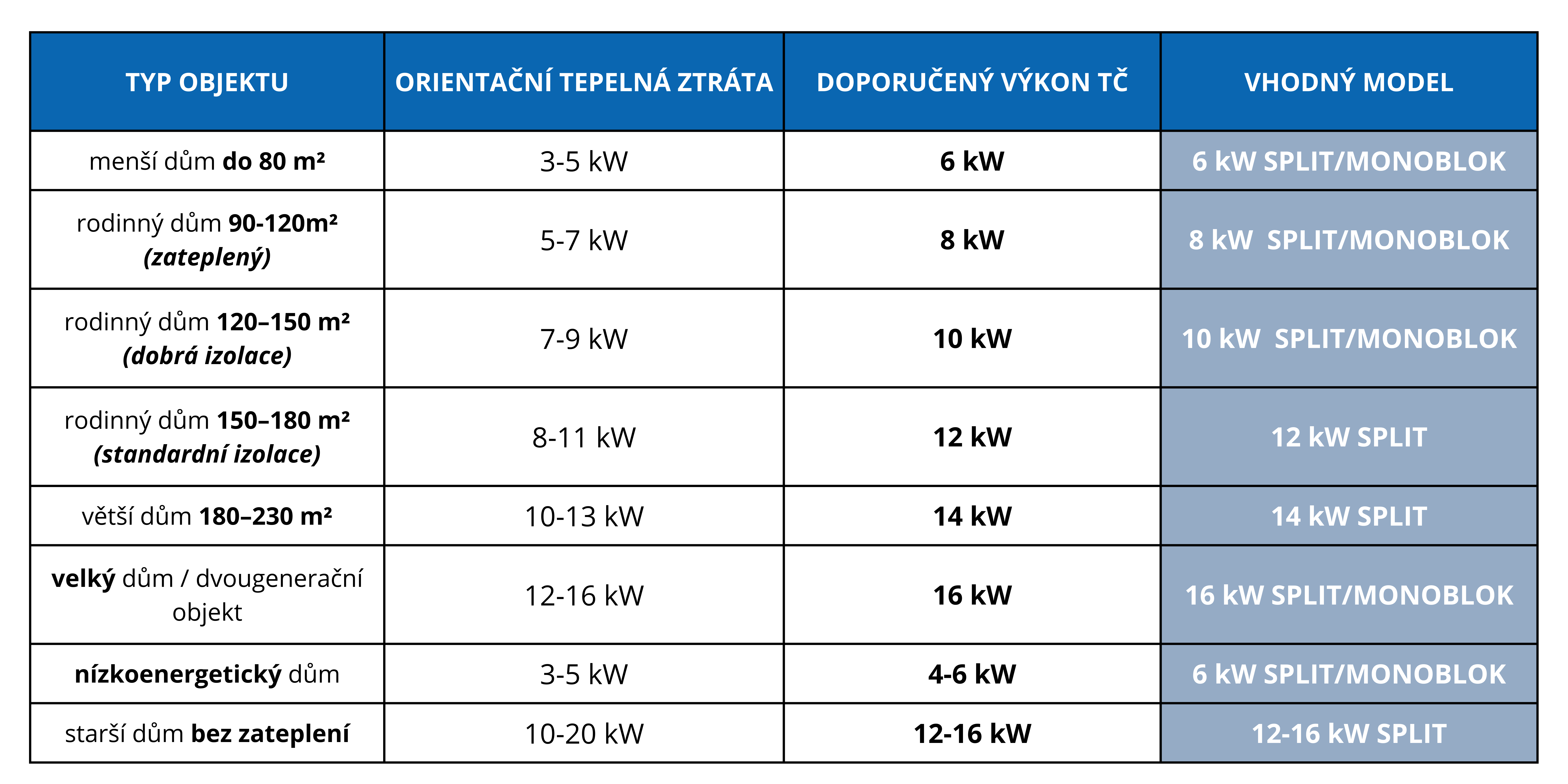 porovnání tepelných čerpadel kaisai